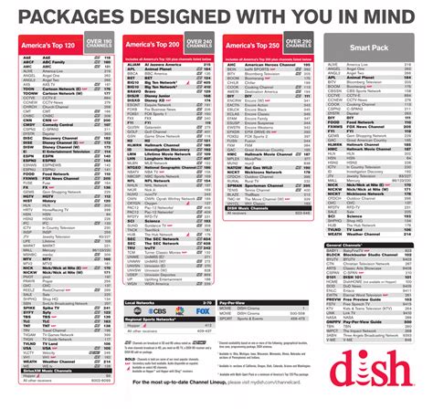 dish 55 channels list